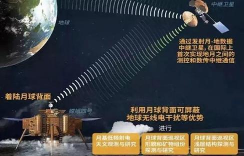 随着嫦娥四号升空，中国人登上月球背面的心结终于解了