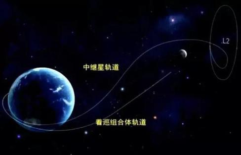 随着嫦娥四号升空，中国人登上月球背面的心结终于解了