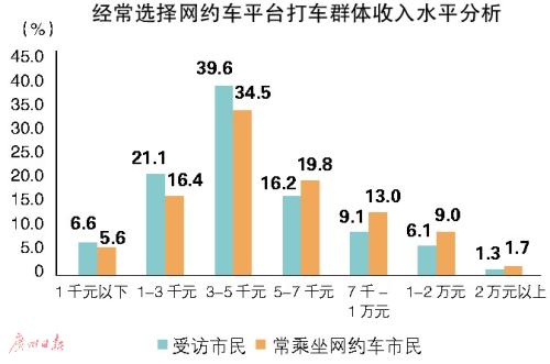 月收入5000 人口_...业内人士介绍,月收入5000-12500元的中等收入群体获益最大.-重(3)