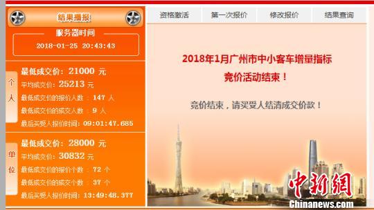 广深今年首场车牌竞拍价出炉深圳最低价跌至1万