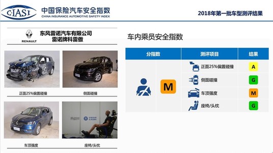 车辆碰撞排行_浅析IIHS事故死亡率车型排行榜