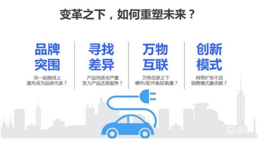 易车COO刘晓科：以智慧新生态，赋能新能源汽车厂商