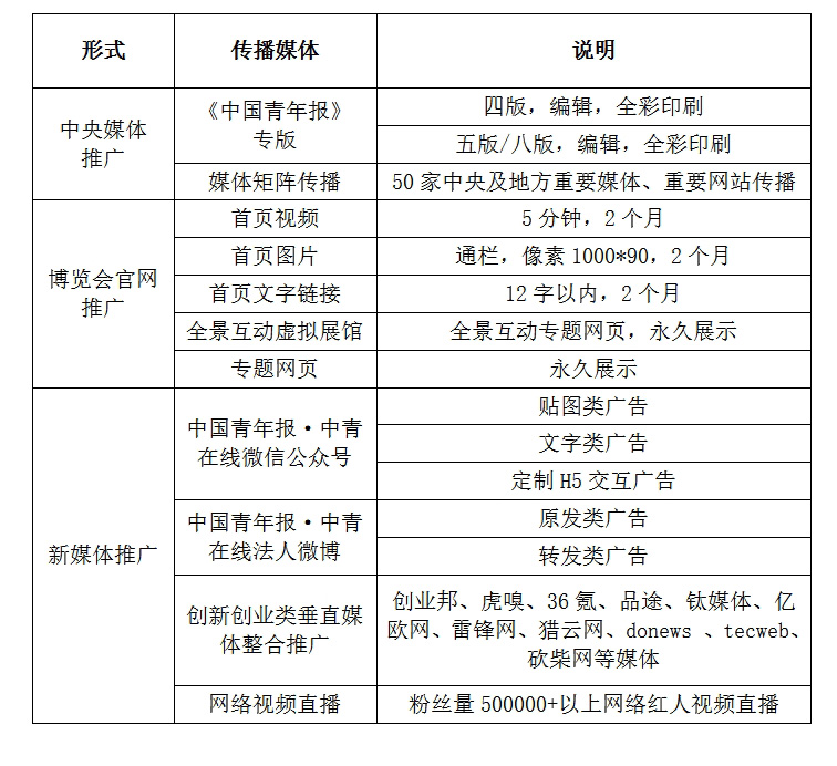 推广服务