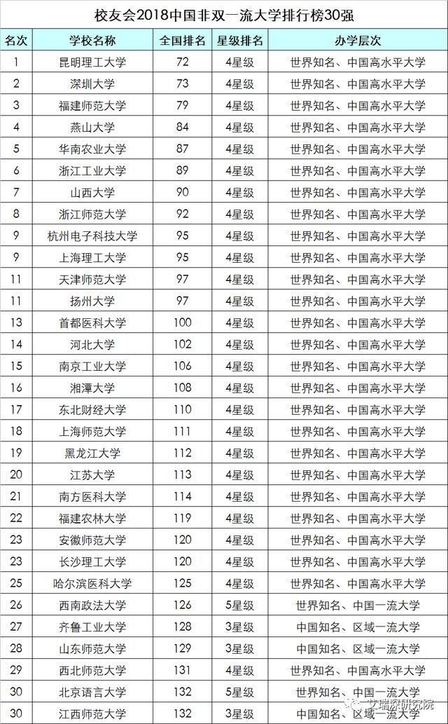2018 排行榜_2018中国明星收入排行榜 排名对比