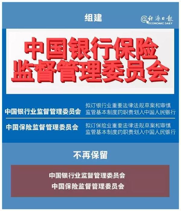 重大改革!银保合并意味着什么?