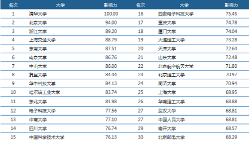 中国大学排名.png