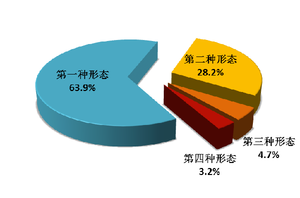 中纪委:前9月共处分40.6万人 省部级及以上干部