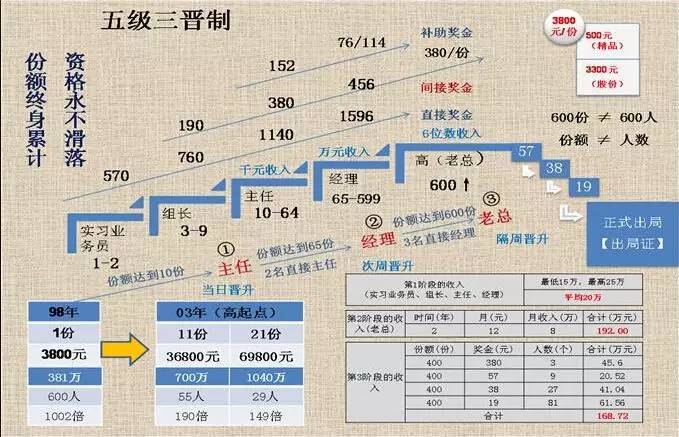 五级三晋制(图片来自网络)