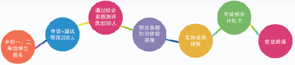 构建“全维度”创新创业教育体系 培养高职“科