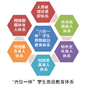 中国政治体系概括_中国政治体制的弊端_近年来中国概括