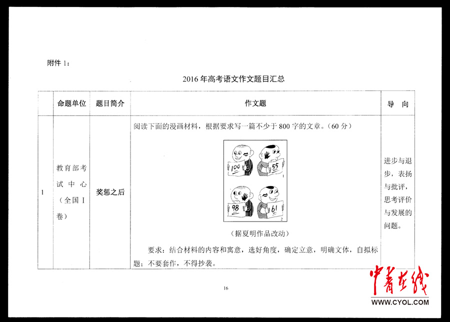 {关于责任的高考作文题目}.
