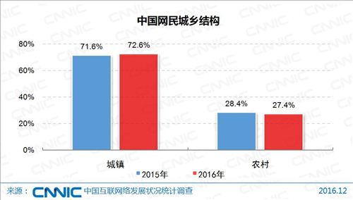 图片来源：《第39次中国互联网络发展状况统计报告》