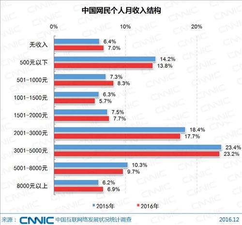 图片来源：《第39次中国互联网络发展状况统计报告》