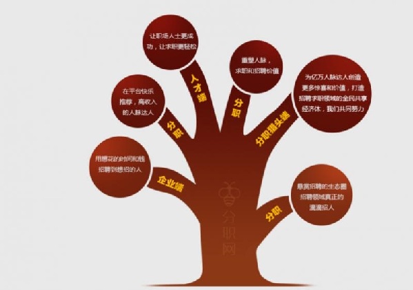 知名猎头公司_猎头bd 一个月收入