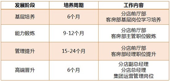 2016年度非凡雇主 维也纳酒店集团2017校园招