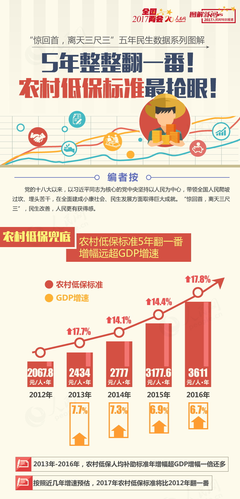 镇江2012年财政收入_江苏VS广东谁将领跑中国未来十年