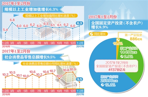 gdppmicpippi_国泰基金经济数据点评：1月PMI六年来同期最高