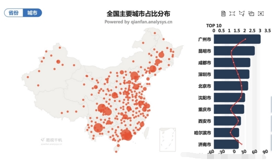 春运人口迁移_人口迁移思维导图(2)