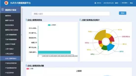九次方产品溯源大数据平台，为每件产品打造“