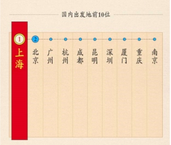 阿里“超级会员”爱出行，小众目的地大爆发