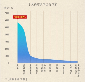 阿里“超级会员”爱出行，小众目的地大爆发