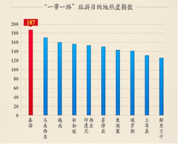 阿里“超级会员”爱出行，小众目的地大爆发