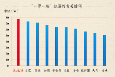 阿里“超级会员”爱出行，小众目的地大爆发