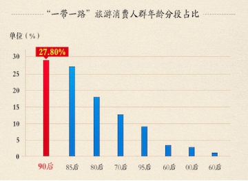 阿里“超级会员”爱出行，小众目的地大爆发