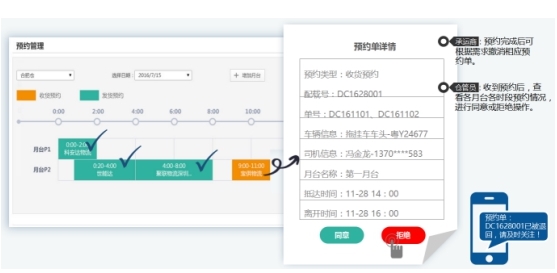 物流链云平台:月台预约服务实现降本增效