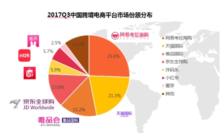 网易Q3财报电商再加速,新消费赋予网易考拉