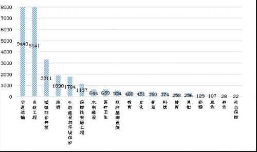 1.8万亿循环经济_1.8万亿循环经济战略出炉 11股精选(2)