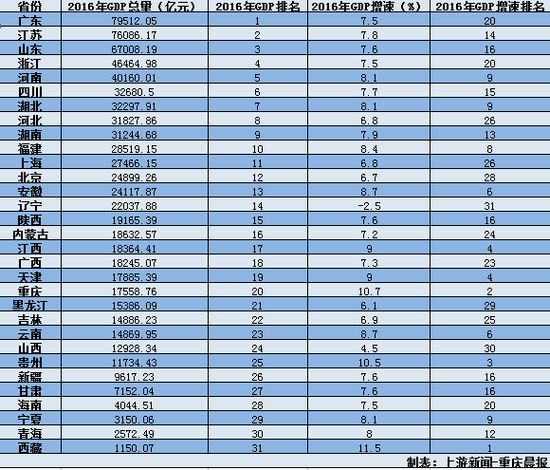 2012年江都gdp_21县进GDP千亿俱乐部：江苏山东最多广东0个(2)