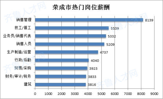 2021山东各区县gdp排名(2)