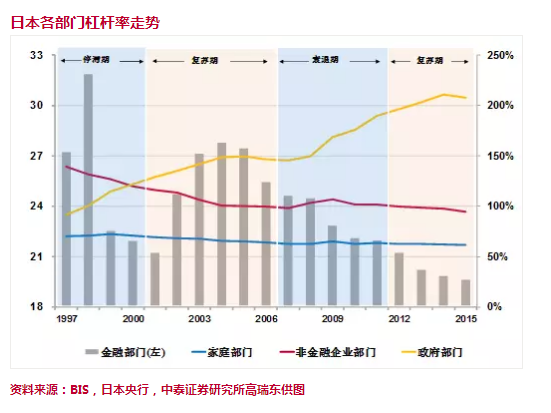 西方国家人口老龄化_中国老龄化蕴含巨大商机(2)