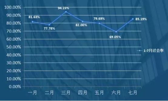 佰川控股2017 Pre-IPO项目路演成功举行!