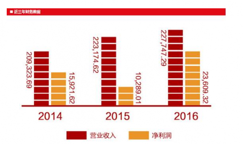 财政收入_确保财政收入(2)