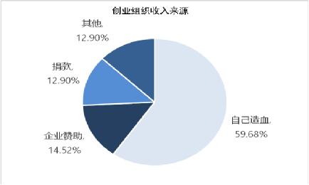 有哪些表情包_收入来源有哪些