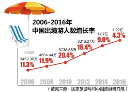 新加坡历年人均gdp_人均寿命差异大为何京沪过80云南等地不到70岁？