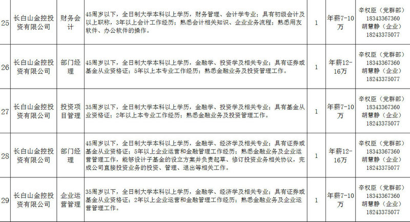 长白山管委会面向全国公开招聘国有企业高级管