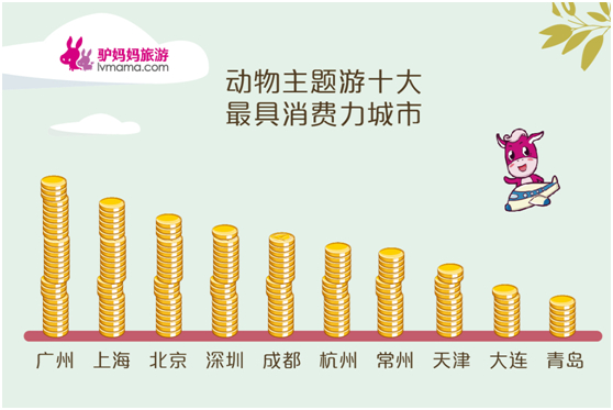 华西村人均收入_农村人均消费指数(2)