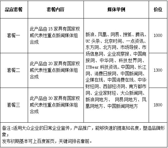 媒体与购买项目显示不全