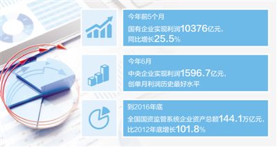 国企占gdp_国企负债占中国整体GDP逾四成 重组方案需zf支持