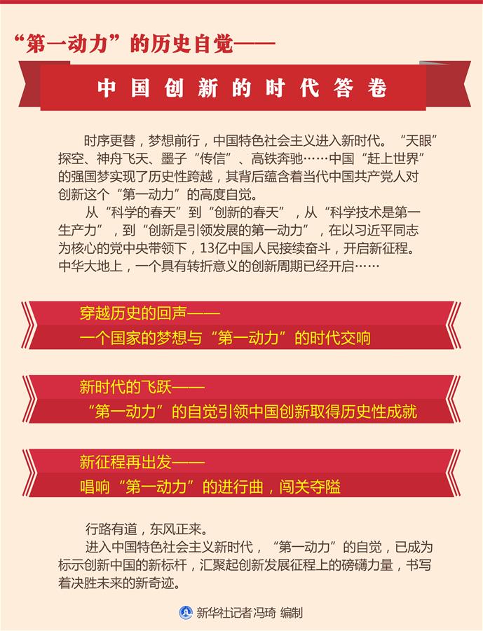 （新华全媒头条·图文互动）（1）“第一动力”的历史自觉——中国创新的时代答卷