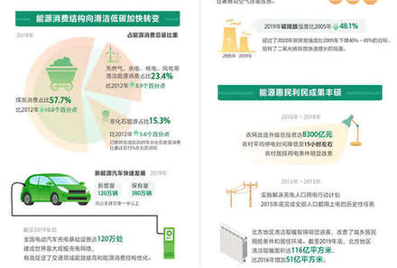 1670万个充电桩，夯实新能源发展基石，驱动绿色未来