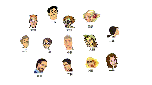 2,静态博弈:指参与者同时采取行动,或者尽管有先后顺序,但后行动者不