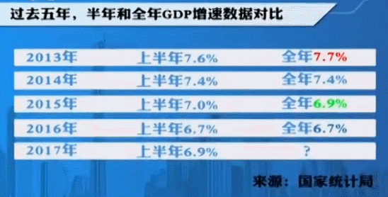 中国经济惊艳世界 6.9%增长源自内生动力