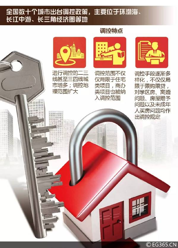 最新!天津刚刚出台限购政策 目前已有逾40城收