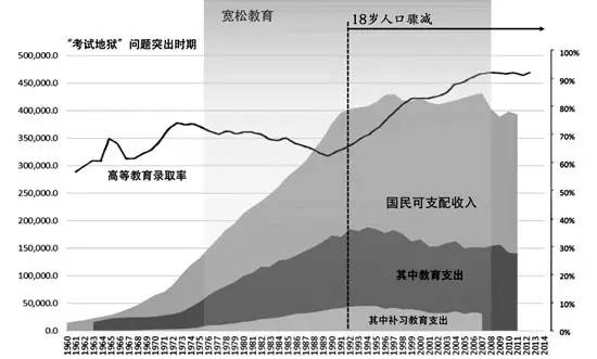 高等教育适龄人口_全国适龄人口变化趋势