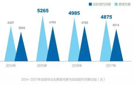 收入最高的职业_收入最高专业(3)