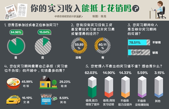 唯美普吉度假花销_收入花销(3)
